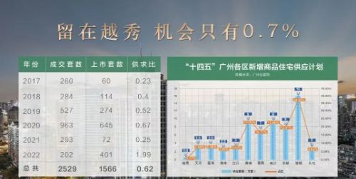 国置业·港汇台售楼处发布恭候莅临!开元棋牌广州聚焦AI热搜豪宅@汉(图3) 国置业·港汇台售楼处发布恭候莅临!开元棋牌广州聚焦AI热搜豪宅@汉(图3)